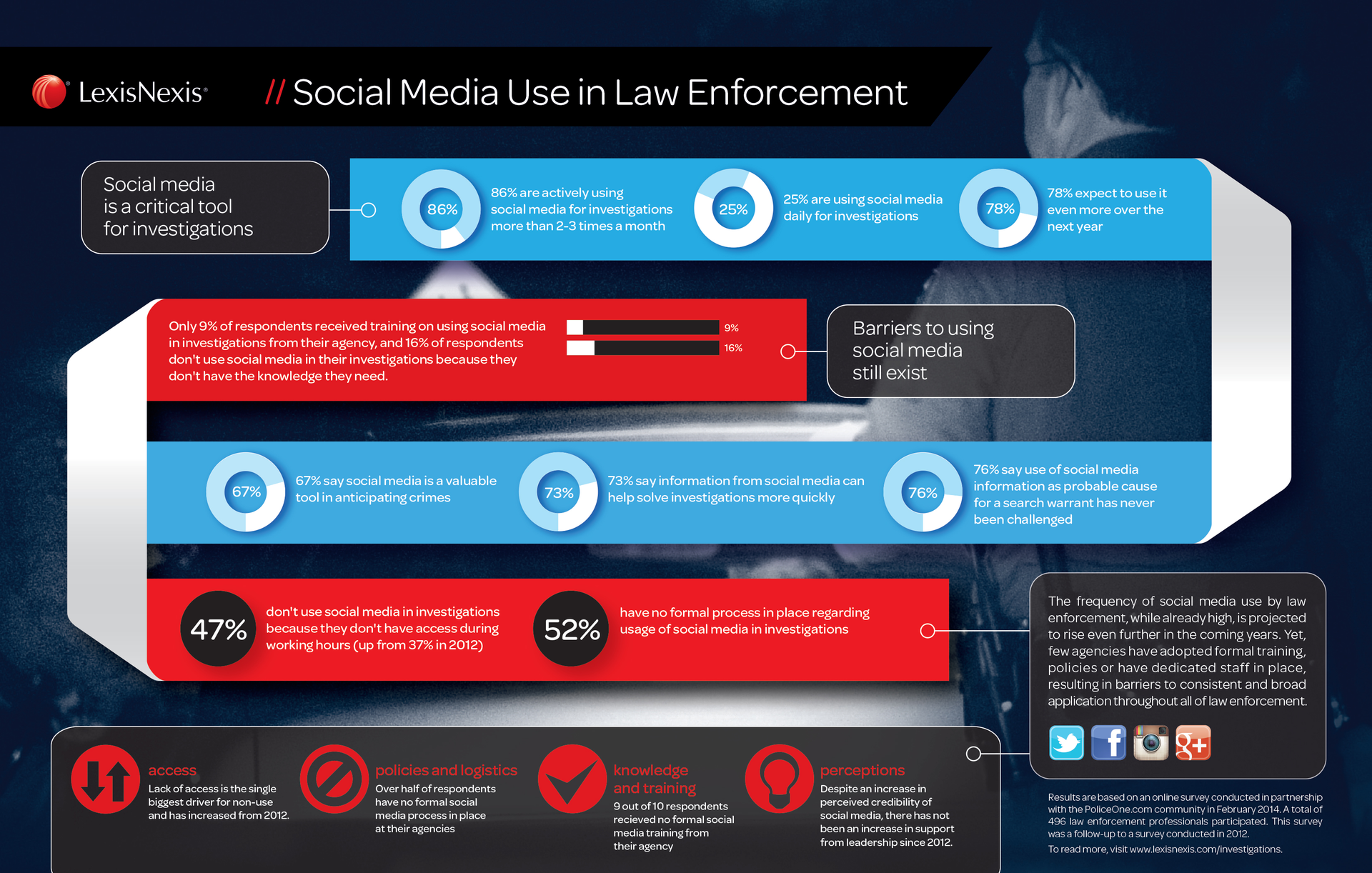 LNX SocialMedia InfoGr 110614 sm 551dac06315fb