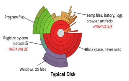 Hard Drive Schematic 5570aea8d848b