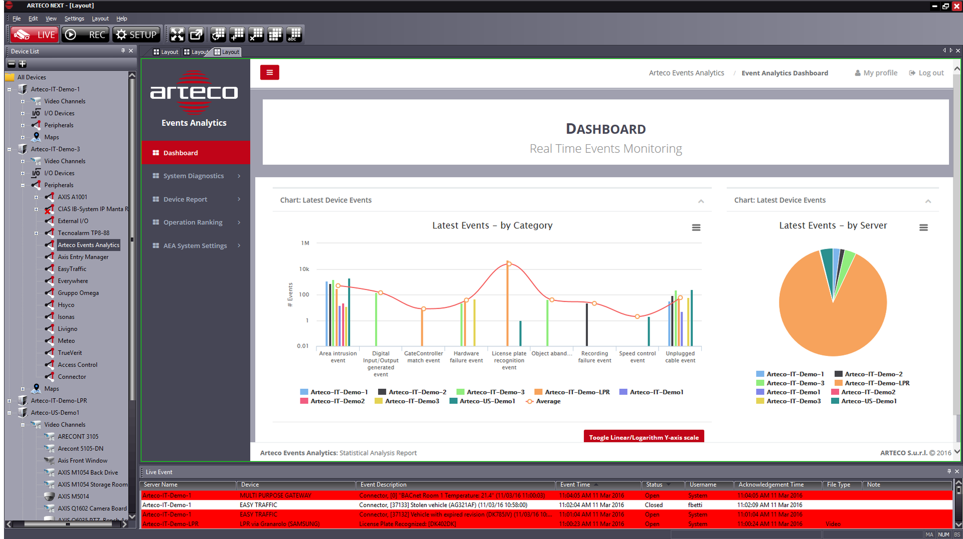 Dashboard Event Analytics 588f7afe34e87