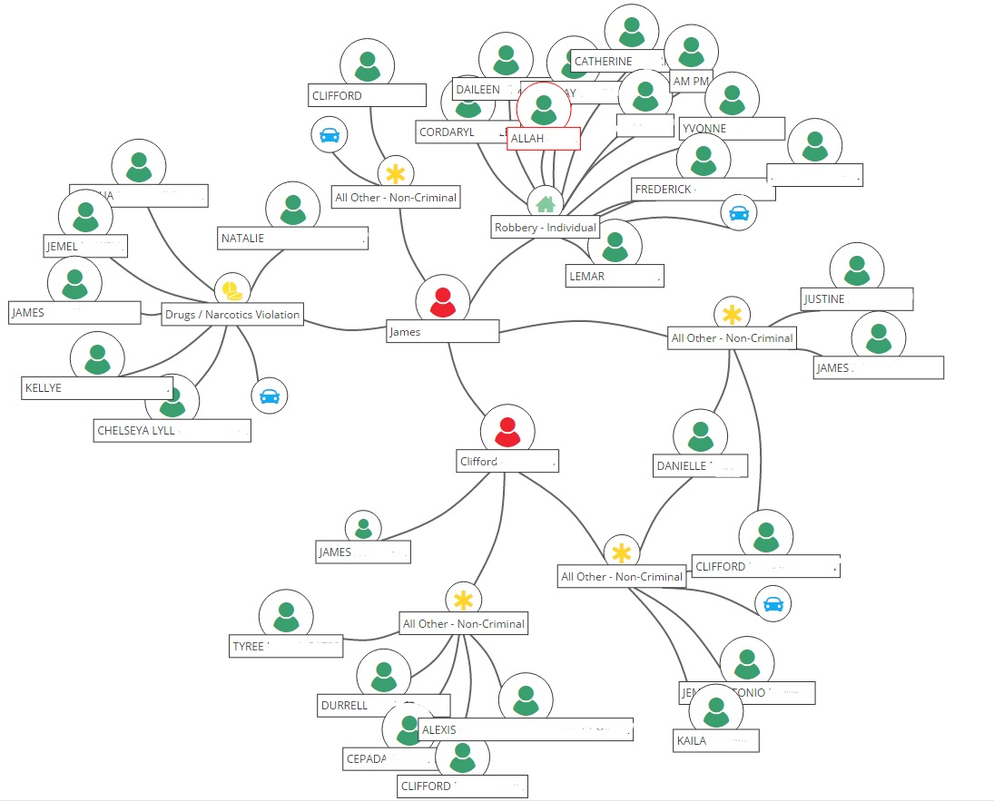 Accurint Virtual Crime Center Link Analysis