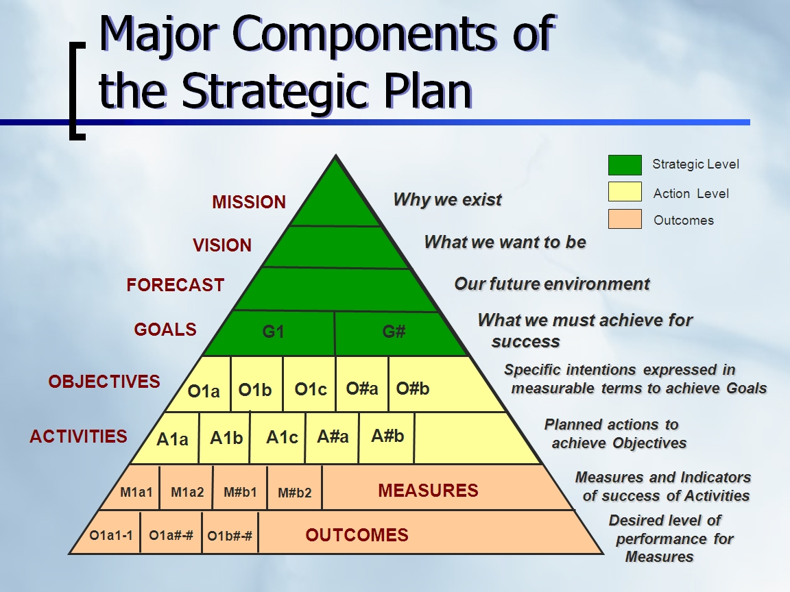 Strategic Planning 58f4e1ed0724f