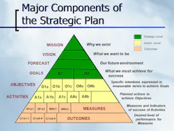 Strategic Planning 58f4e1ed0724f Strategic Planning 58f4e1ed0724f