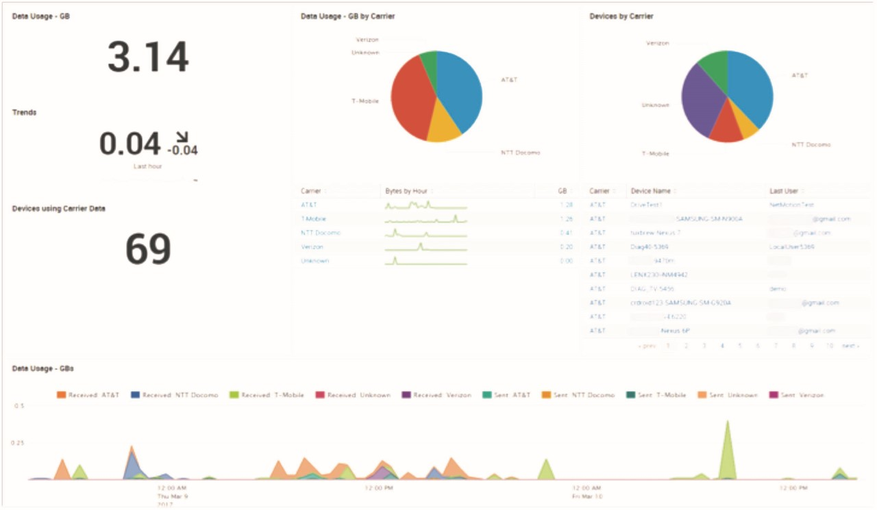 Dashboard 592dbbb50eccb