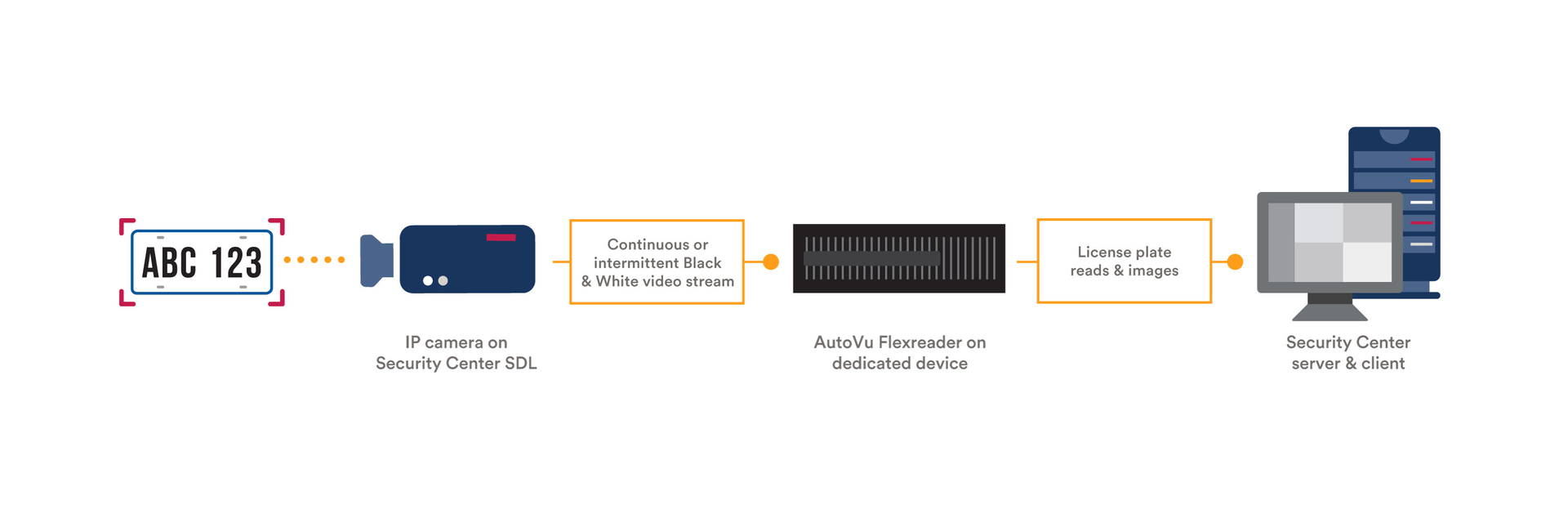 Auto Vu Flex Reader Diagram En