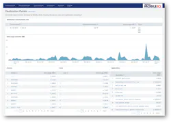 Destination Details 5c7557b458857 Destination Details 5c7557b458857