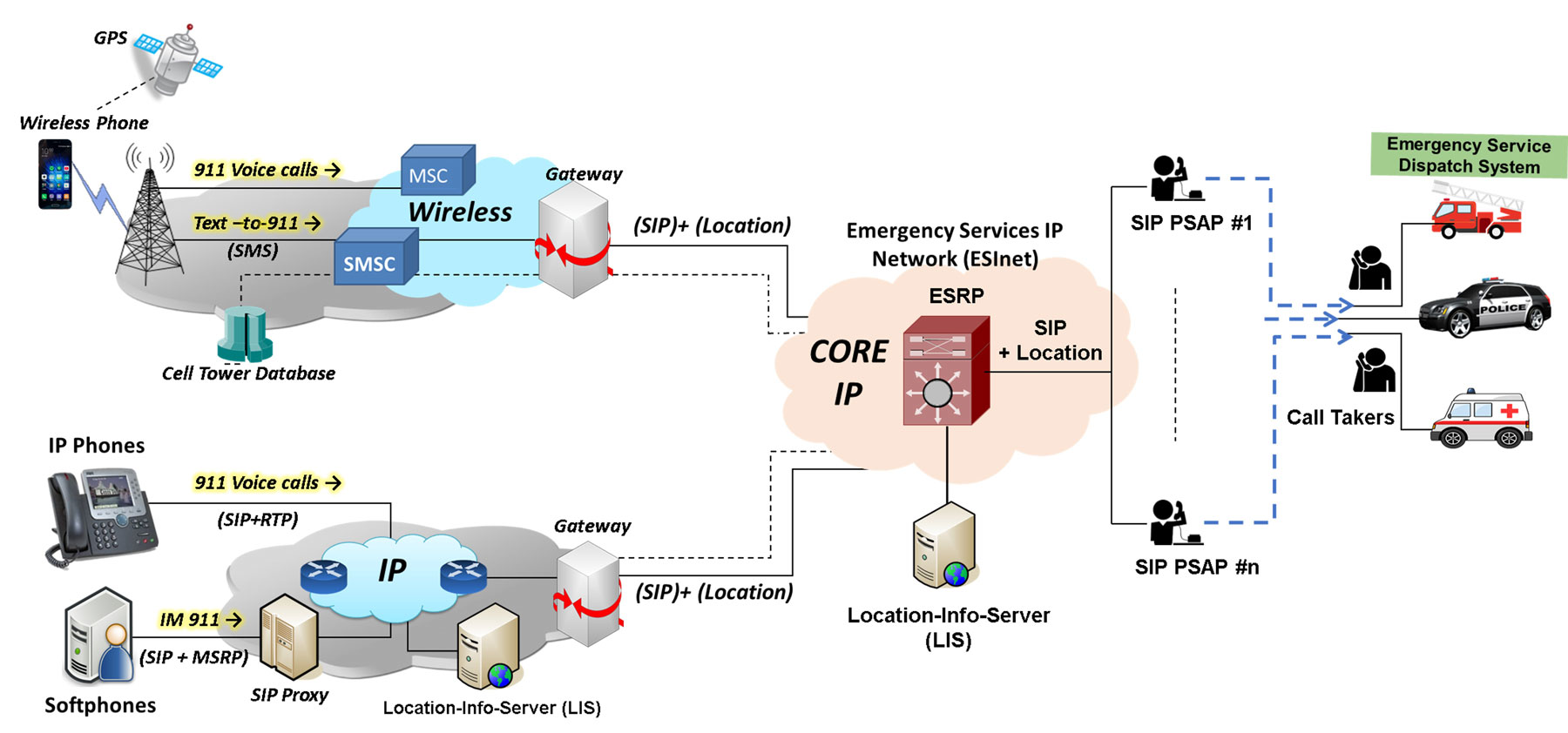 Msrp Web General Ng9 1 1 Voip Architecture Hd