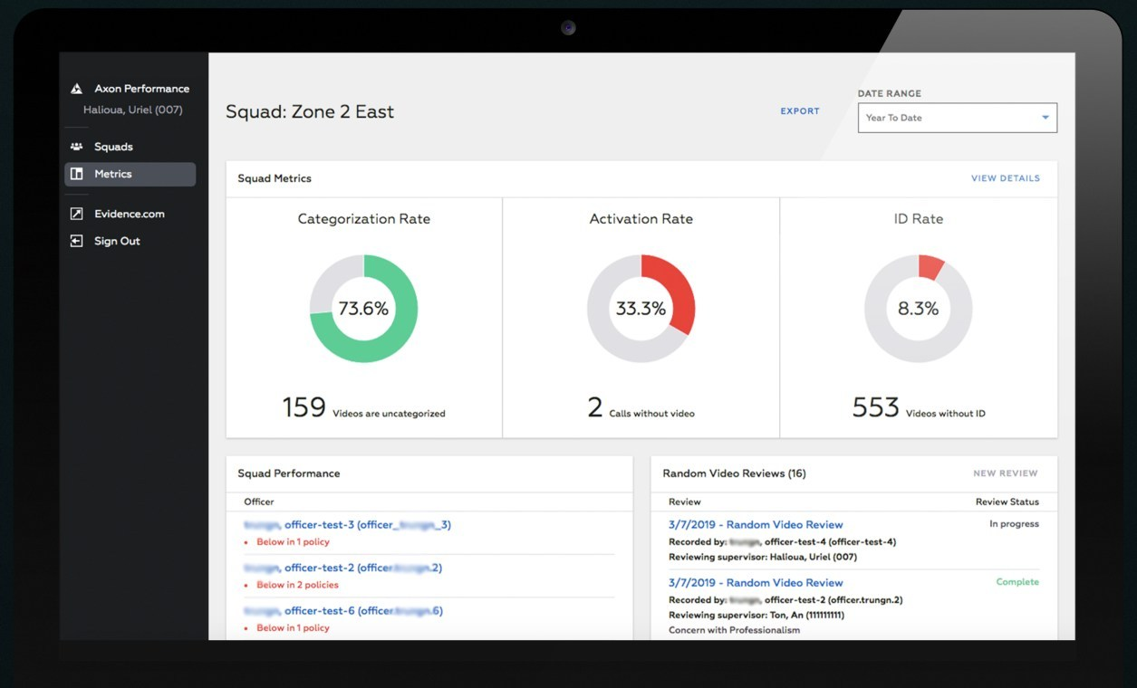 Axon Performance (1)