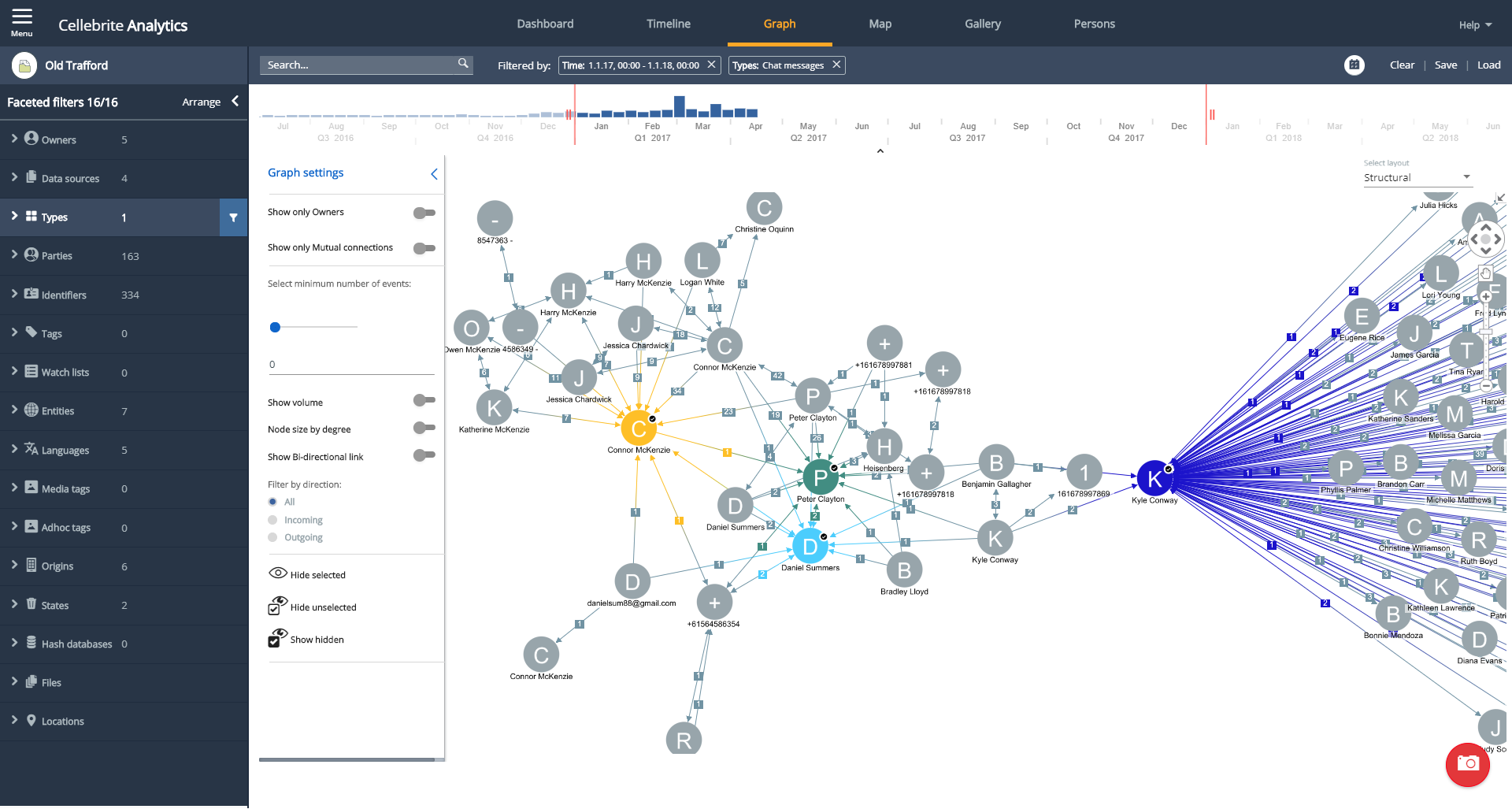 Cellebrite Analytics Solution 1