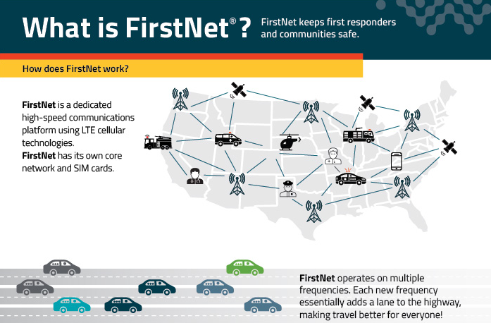 Learn what FirstNet is, how it works, and more.