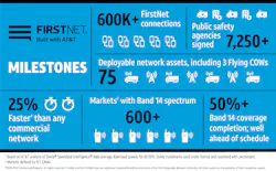 Firstnet Milestones 5d66cbe490757 Firstnet Milestones 5d66cbe490757