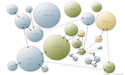 One of the first steps in designing a complex building, adjacency diagrams can help communicate operational proximity of spaces. This graphic shows relative size of units and desired proximity One of the first steps in designing a complex building, adjacency diagrams can help communicate operational proximity of spaces. This graphic shows relative size of units and desired proximity