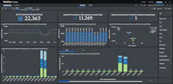 The Proximity Dashboard feature of the BriefCam Video Content Analytics Platform v5.6.1 The Proximity Dashboard feature of the BriefCam Video Content Analytics Platform v5.6.1