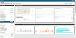 The easy to read dashboard of the Law Enforcement Analytics solution shows comparison of crime types year over year. The easy to read dashboard of the Law Enforcement Analytics solution shows comparison of crime types year over year.