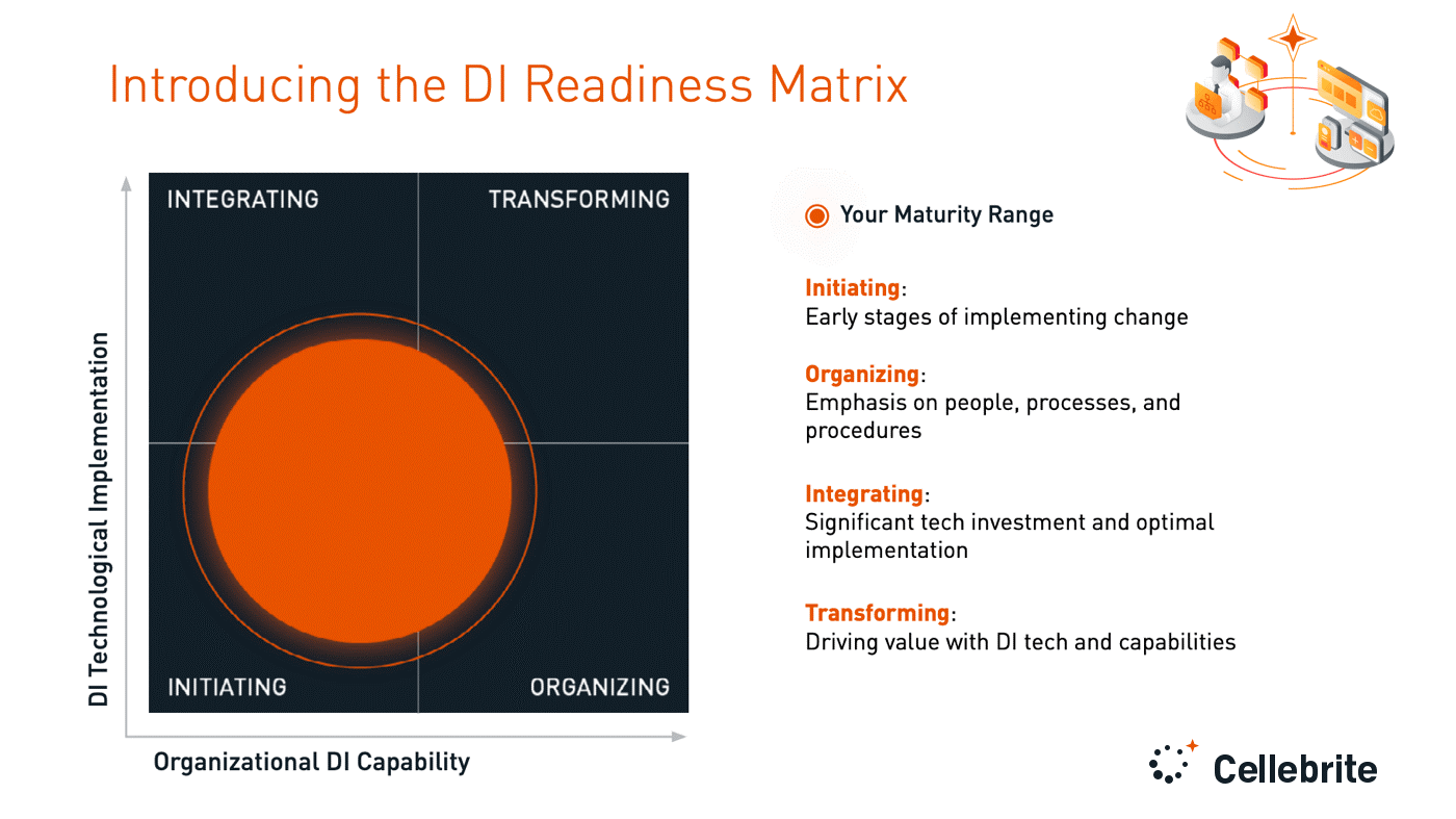 Digital Intelligence Readiness Navigator