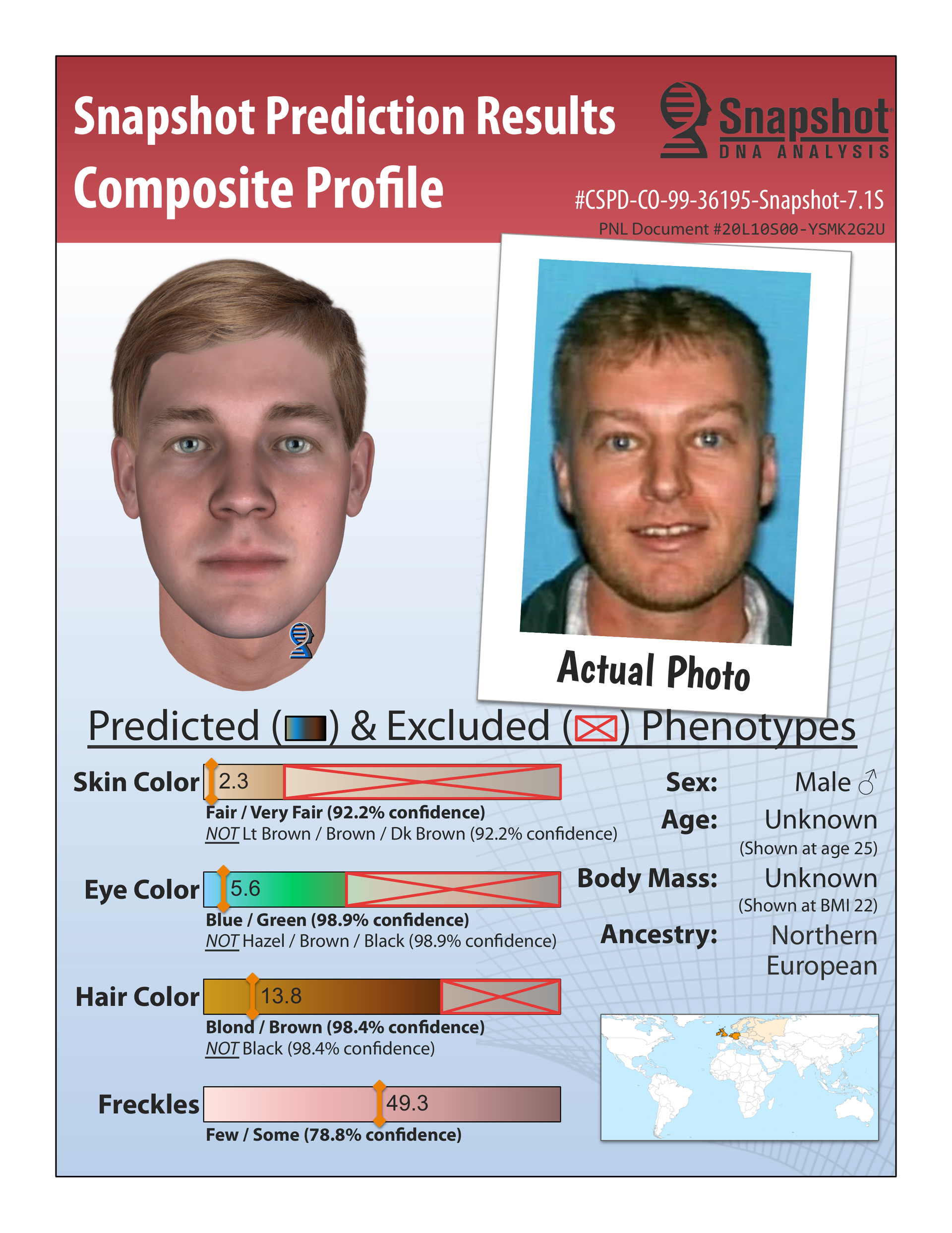 Side-by-side comparison of Snapshot Phenotype Prediction and Ricky Severt's drivers license photo taken on 12/12/2000
