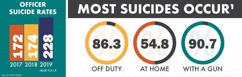 Officersuicides