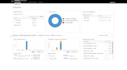 Magnet AUTOMATE Magnet AUTOMATE