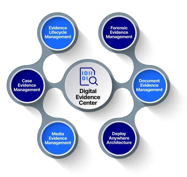 Digital Evidence Center
