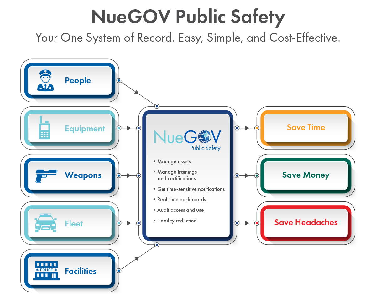 Nue Go Vpublicsafety 62b9f57ee0235