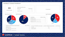 Ln Citations Dashboard 09092022 (1) Ln Citations Dashboard 09092022 (1)
