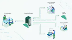 Cellebrite Endpoint Inspector Cellebrite Endpoint Inspector