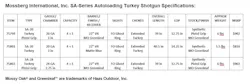 Mossbergturkeylineup Mossbergturkeylineup