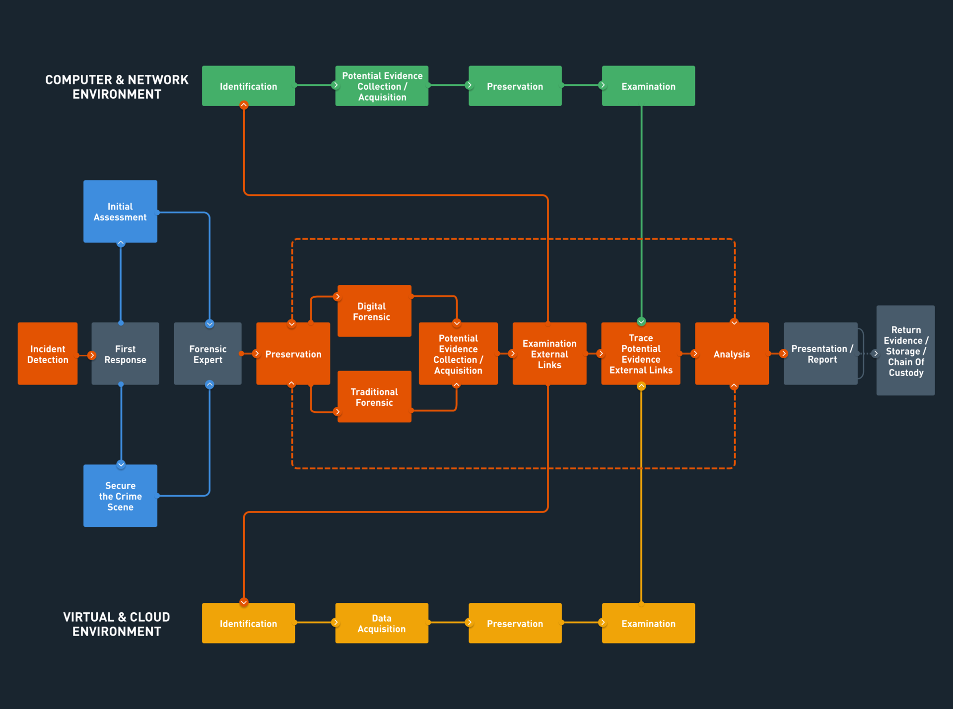 Cellebrite Expert Insight