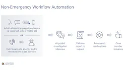 Caseservice Caseservice
