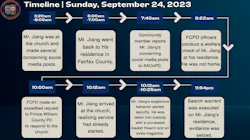 Haymarket Church Arrest Timeline (va) Haymarket Church Arrest Timeline (va)