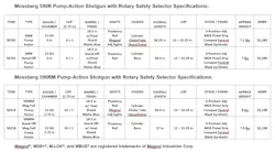 mossbergpumpaction mossbergpumpaction