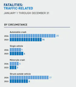 trafficrelated trafficrelated