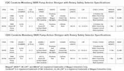 mossbergdetails mossbergdetails