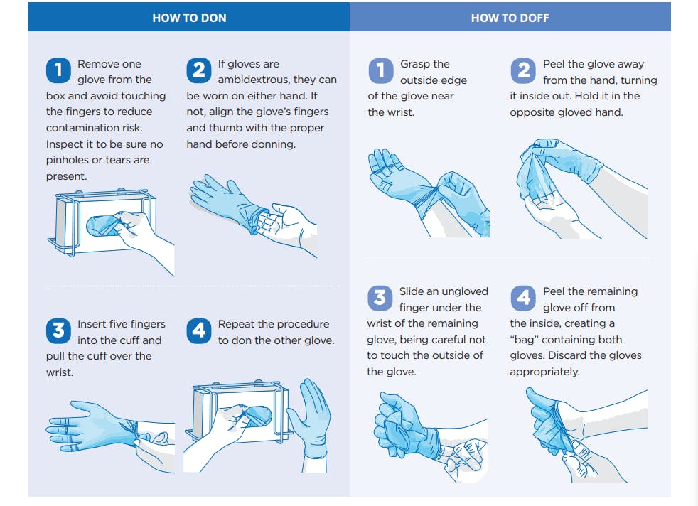 688d15181cf10b49067bf299 Ansellexaminationglovedonningdoffing