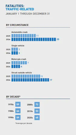 loddreporttrafficrelated loddreporttrafficrelated