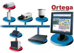 The VideoSmart solution from Ortega InfoSystems combines video inputs from across your network and combines it into an intuitive interface via your web broswer. The VideoSmart solution from Ortega InfoSystems combines video inputs from across your network and combines it into an intuitive interface via your web broswer.