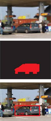 IV applications are based on detecting and tracking pixels (top image), blobs (middle image) or objects (lower image).