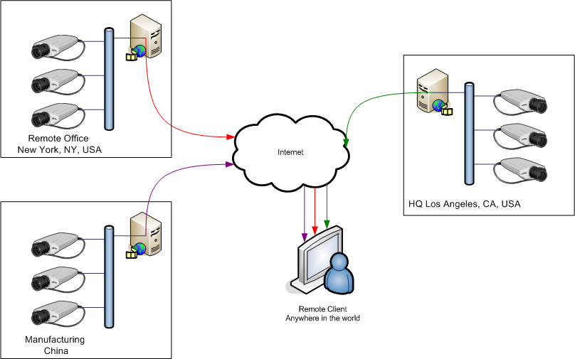 Distributed 10475136