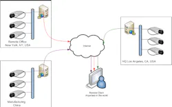 Distributed 10475136 Distributed 10475136