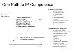 Professor Thomas Kalling speaks at ESX 2009 about recent global studies by Lund University as part of international research on the impact of IP technology on the security industry.