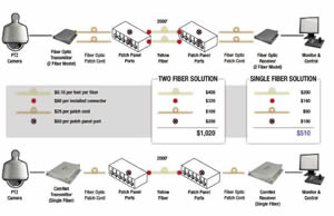 Having the right model at the time of installation can save the dealer time and money by eliminating costly return trips to finish the project.