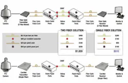 Having the right model at the time of installation can save the dealer time and money by eliminating costly return trips to finish the project. Having the right model at the time of installation can save the dealer time and money by eliminating costly return trips to finish the project.