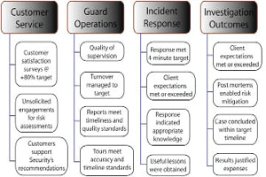 Metrics Graph 10515485
