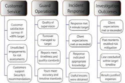 Metrics Graph 10515485 Metrics Graph 10515485