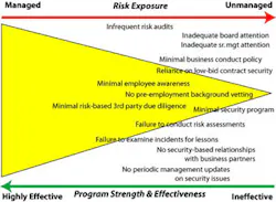 A threat assessment metrics chart from Security Executive Council Faculty Member George Campbell. A threat assessment metrics chart from Security Executive Council Faculty Member George Campbell.