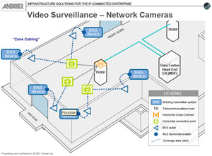 Don't ignore your cabling; it's your network backbone for video surveillance and building automation systems.