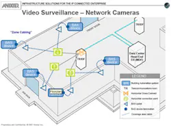 Don't ignore your cabling; it's your network backbone for video surveillance and building automation systems. Don't ignore your cabling; it's your network backbone for video surveillance and building automation systems.