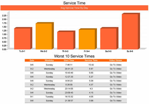 Re Tel Technol 10216967