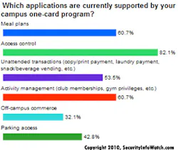 Campus Security Poll1 jpg 10474806 Campus Security Poll1 jpg 10474806