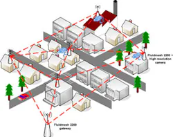 Mesh networks cover a vast landscape and have increased reliabilty and throughput. Mesh networks cover a vast landscape and have increased reliabilty and throughput.