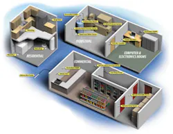 The need for environmental sensors is growing across a number of markets including residential, commercial, industrial and more. The need for environmental sensors is growing across a number of markets including residential, commercial, industrial and more.